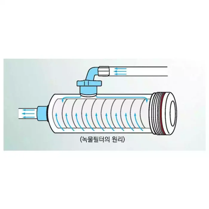 Универсальный проточный фильтр Water Purification Filter для очистки воды
